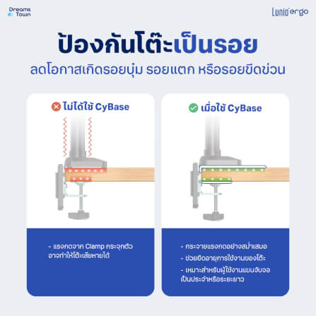 แผ่นกันรอยโต๊ะสำหรับแขนจับจอ LUNIO ERGO CYBASE REINFORCEMENT PLATE WHITE สีขาว_3